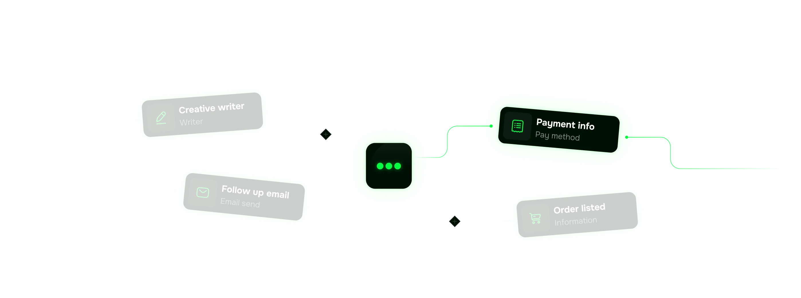 Workflow diagram